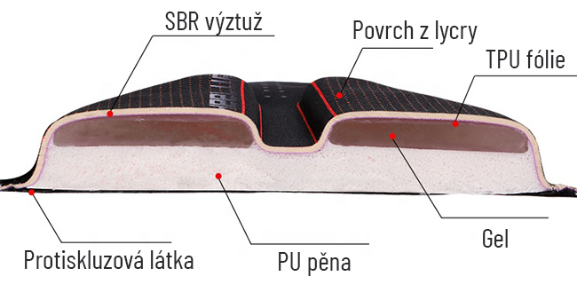 Kvalitní gelový potah na sedlo na kolo měkký z paměťové pěny.